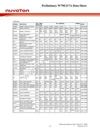 W79E217AFG Datasheet Page 22