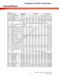 W79E217AFG Datasheet Page 23