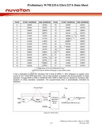 W79E227APG Datasheet Page 18