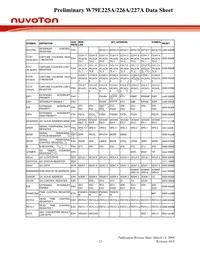 W79E227APG Datasheet Page 22