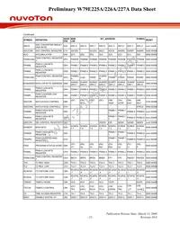 W79E227APG Datasheet Page 23