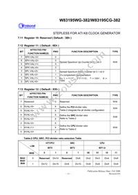 W83195WG-382 Datasheet Page 15