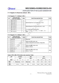 W83195WG-416 Datasheet Page 15