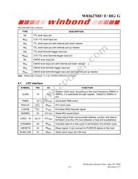 W83627G-AW Datasheet Page 17