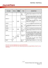 W83793G Datasheet Page 17