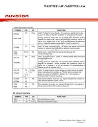 W83977EG-AW Datasheet Page 16