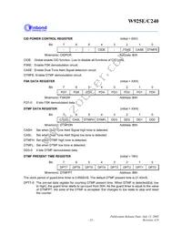 W925G240 Datasheet Page 23