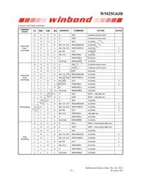 W9425G6JB-5I Datasheet Page 19