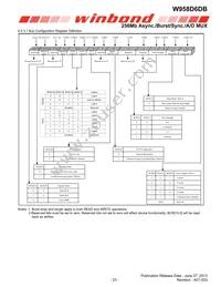 W958D6DBCX7I TR Datasheet Page 23