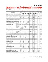 W9816G6IH-6I Datasheet Page 15
