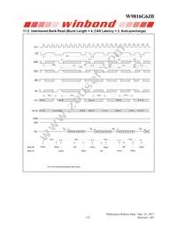 W9816G6JB-6I Datasheet Page 22