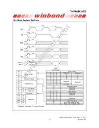 W9864G6JB-6 Datasheet Page 21