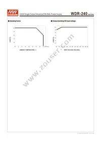 WDR-240-48 Datasheet Page 3