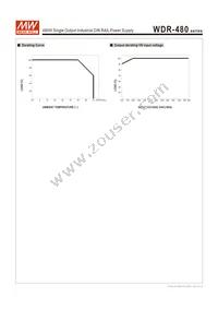 WDR-480-48 Datasheet Page 3