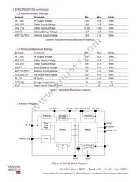 WI125 Datasheet Page 6