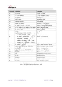 WIZ110SR Datasheet Page 23