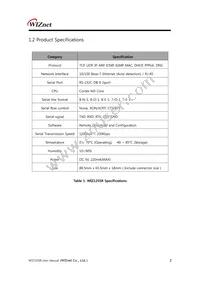 WIZ125SR Datasheet Page 8