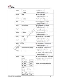 WIZ145SR Datasheet Page 10