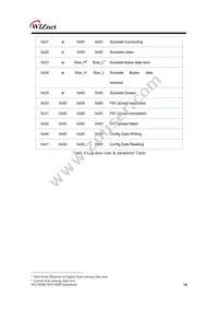WIZ145SR Datasheet Page 22