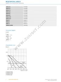 WL12-3P1731 Datasheet Page 4