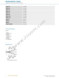 WL12G-3P2572 Datasheet Page 4