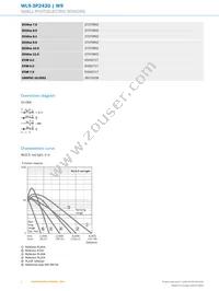 WL9-3P2430 Datasheet Page 4