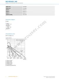 WL9-3P2432 Datasheet Page 4