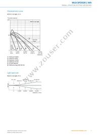 WL9-3P3430 Datasheet Page 5