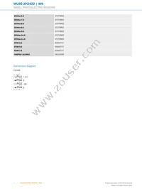 WL9G-3P2432 Datasheet Page 4