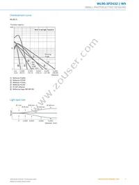 WL9G-3P2432 Datasheet Page 5