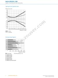 WL9L-3P2432 Datasheet Page 6