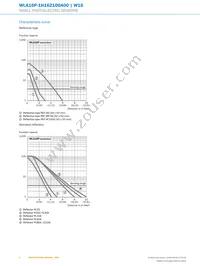 WLA16P-1H162100A00 Datasheet Page 6