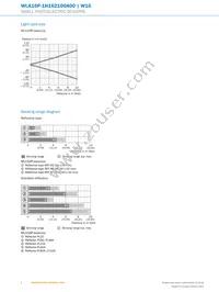 WLA16P-1H162100A00 Datasheet Page 8