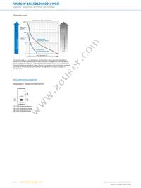 WLA16P-1H162100A00 Datasheet Page 10