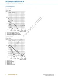 WLA16P-24162100A00 Datasheet Page 6