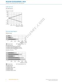 WLA16P-24162100A00 Datasheet Page 8