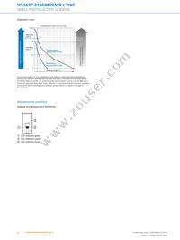 WLA16P-24162100A00 Datasheet Page 10