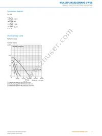 WLA16P-2416210BA00 Datasheet Page 5