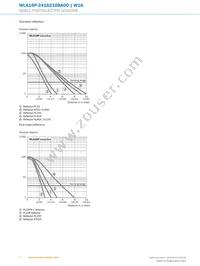 WLA16P-2416210BA00 Datasheet Page 6