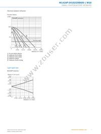 WLA16P-2416210BA00 Datasheet Page 7