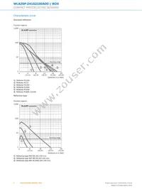 WLA26P-24162100A00 Datasheet Page 6