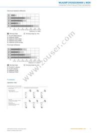 WLA26P-24162100A00 Datasheet Page 9