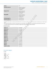WLG16P-1H162120A00 Datasheet Page 5