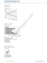 WLG16P-1H162120A00 Datasheet Page 6
