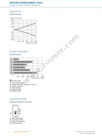 WLG16P-24162120A00 Datasheet Page 6