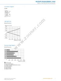 WLG16P-2416212BA00 Datasheet Page 5