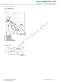 WLG4S-3E1134 Datasheet Page 5