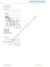 WLG4S-3P3432 Datasheet Page 5