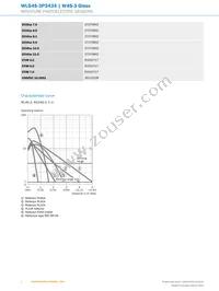 WLG4S-3P3434 Datasheet Page 4