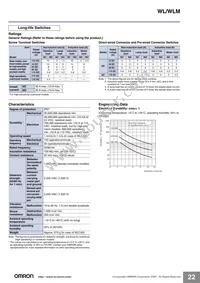 WLGCA2-LDK13-N Datasheet Page 22